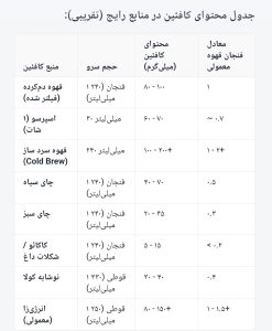 قهوه ناشتا : افسانه‌ها ، واقعیت‌های علمی و راهنمای جامع برای مصرف هوشمندانه