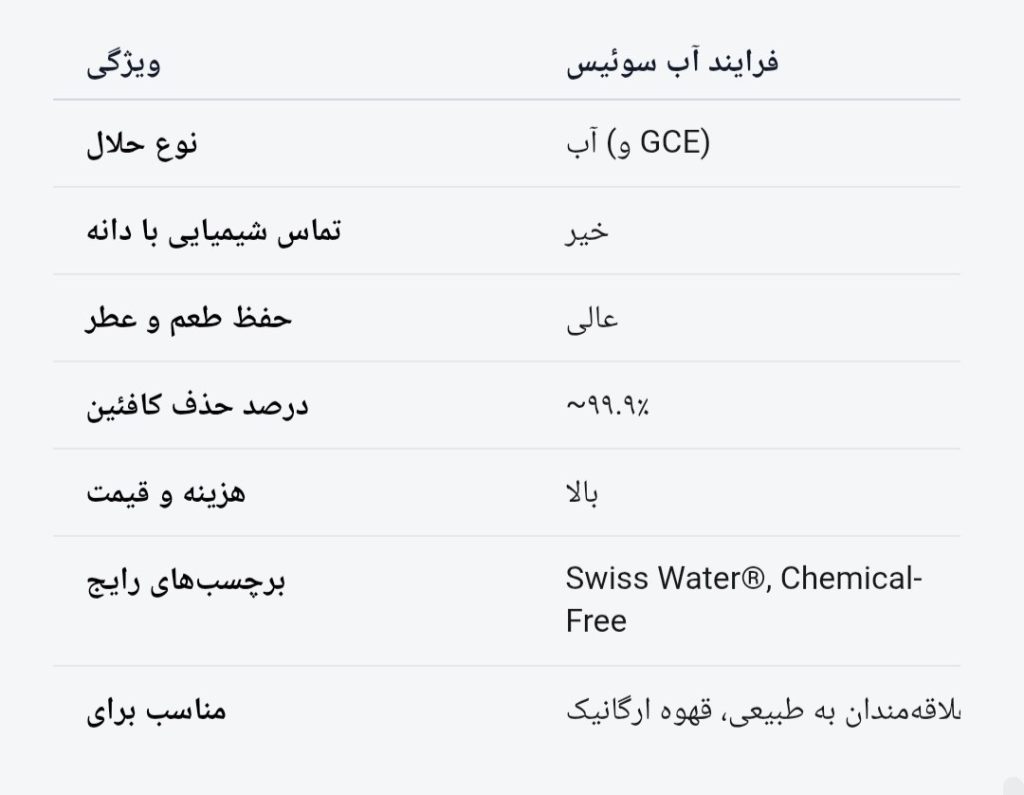 جهان قهوه بدون کافئین: سفری عمیق به قلب علم، هنر و طعم