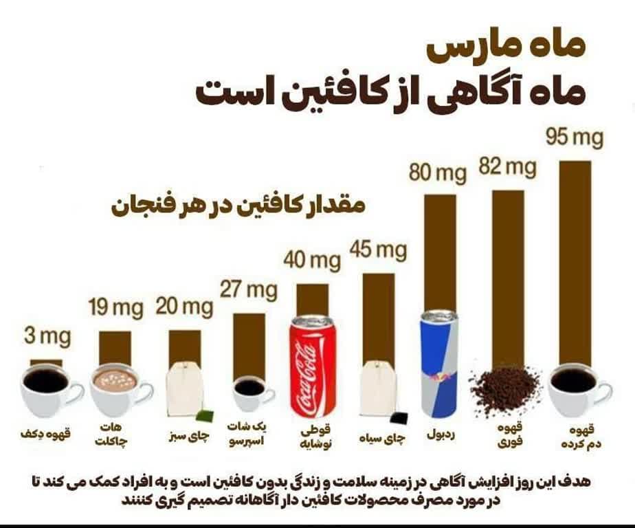 کافئین _ ژورنال قهوه