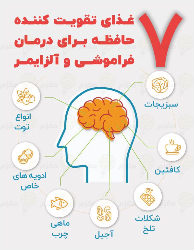 چی بخوریم تا کم حافظه نشویم
