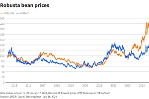 افزایش قیمت قهوه