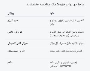 ماچا؛ نوشیدنی سبز معجزه‌گر | خواص، طرز تهیه و فواید علمی برای مغز، قلب و بدن